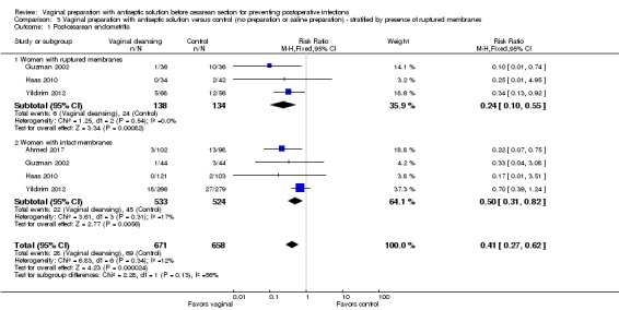 Analysis 3.1