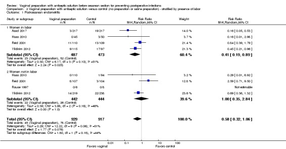 Analysis 2.1