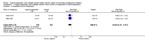 Analysis 1.4