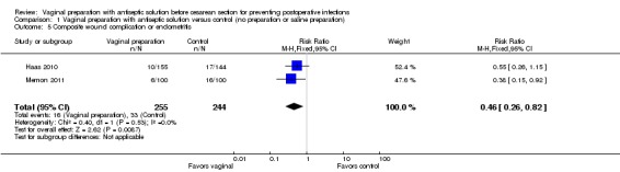 Analysis 1.5