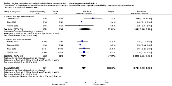 Analysis 3.3