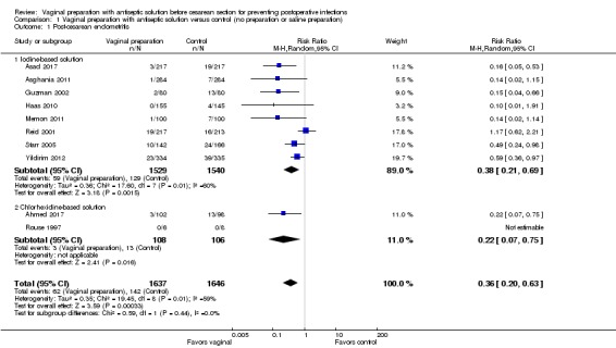 Analysis 1.1