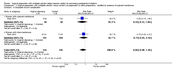 Analysis 3.4