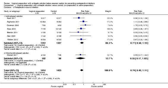 Analysis 1.3