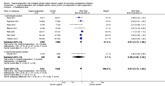 Analysis 1.2