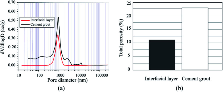 Fig. 11