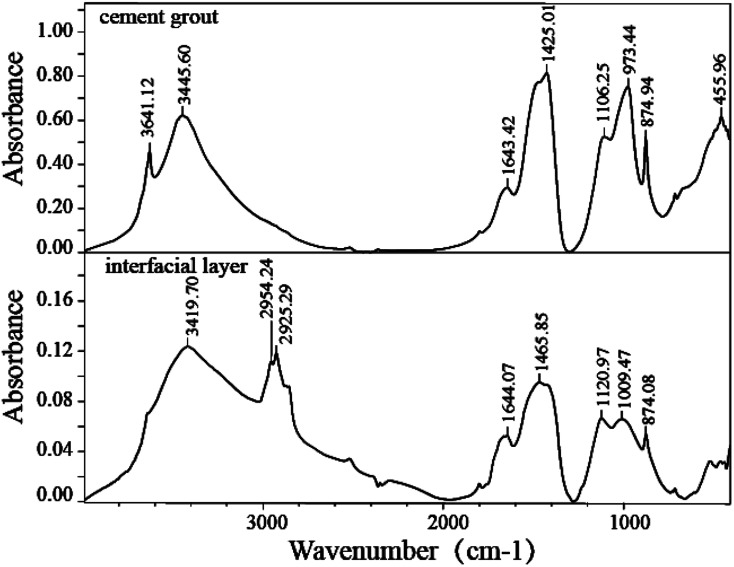 Fig. 9