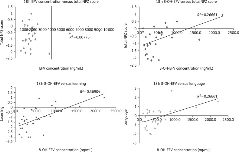 Figure 1.