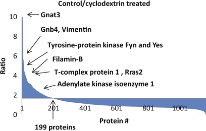 Fig. 9.