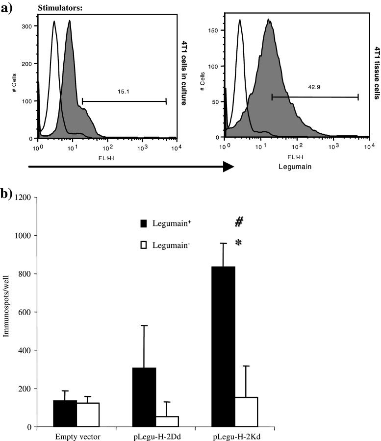 Fig. 4