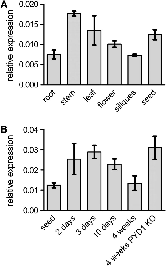 Figure 7.