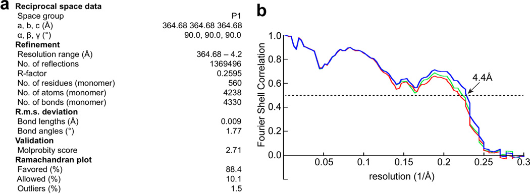 Extended Data Figure 6