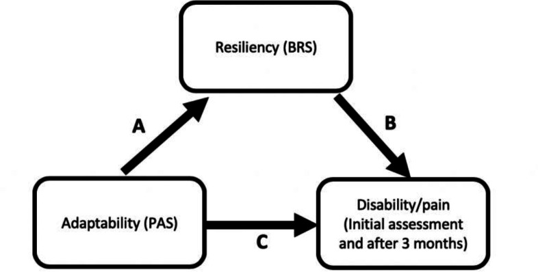 Figure1