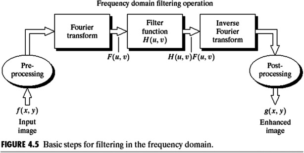 Fig. 13
