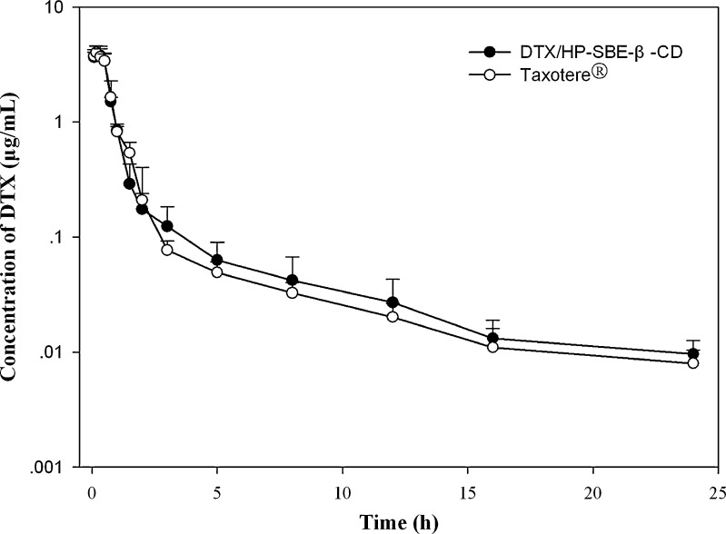 Fig. 2