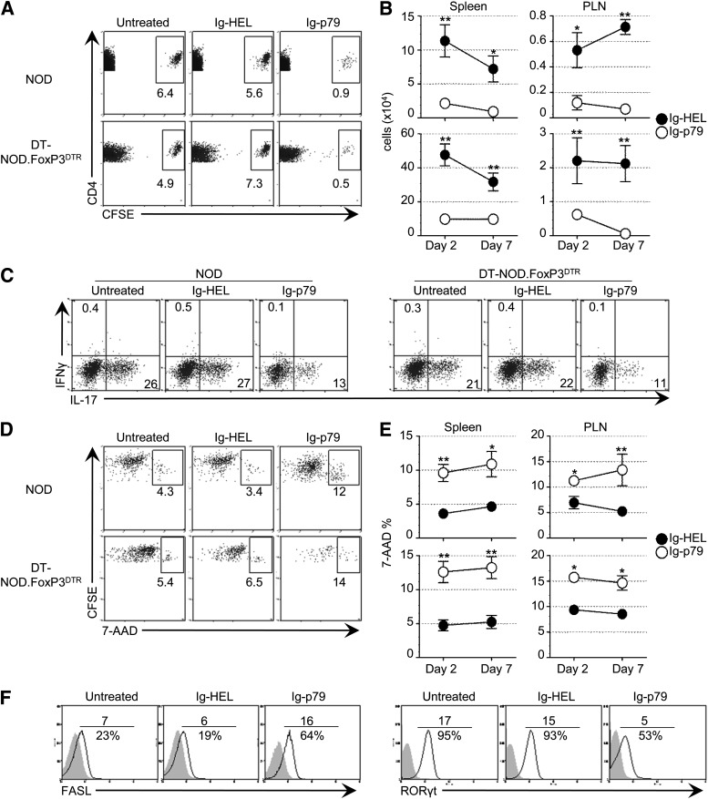 FIG. 7.