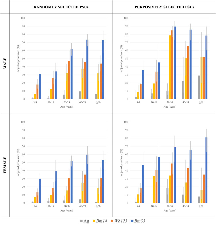 Figure 1: