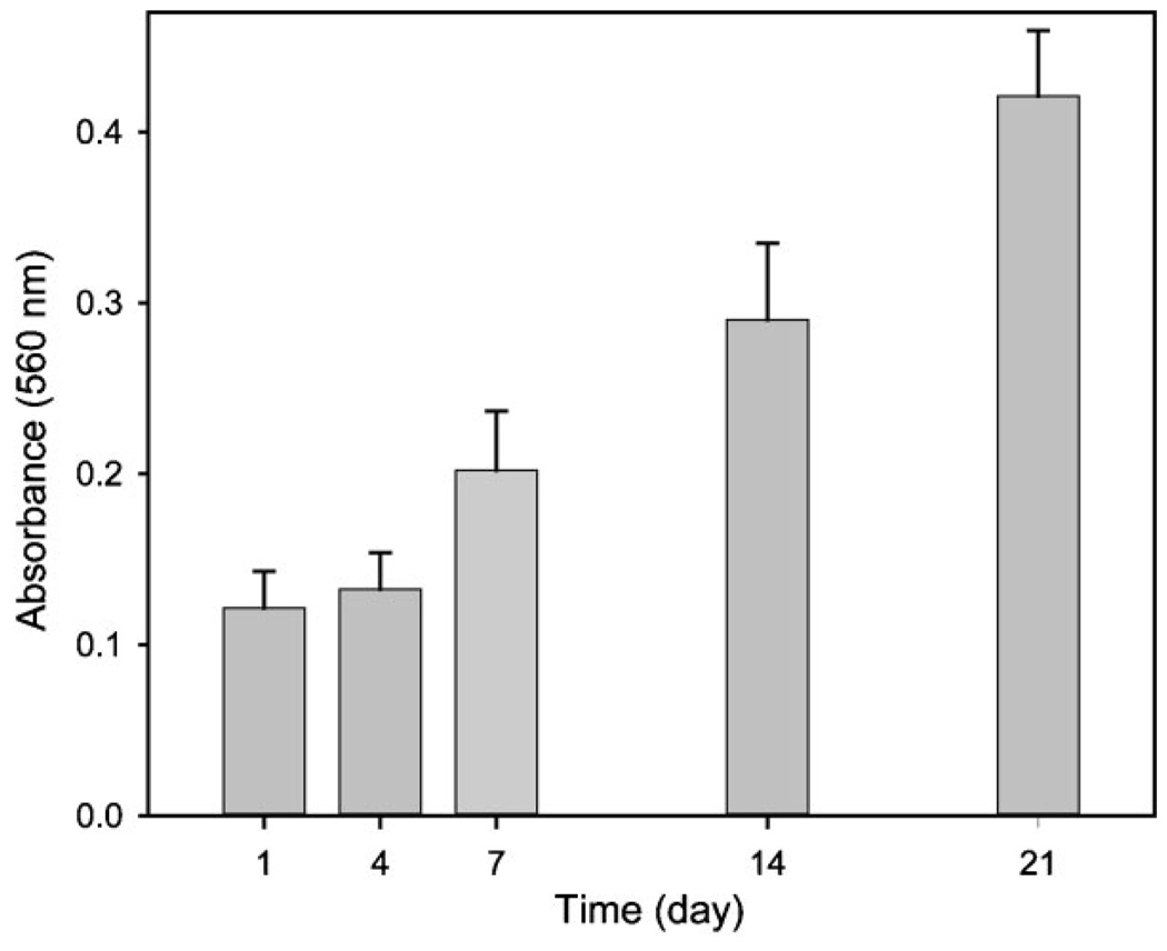 Figure 5