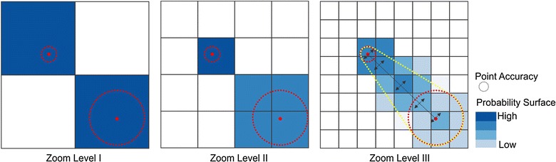 Fig. 3