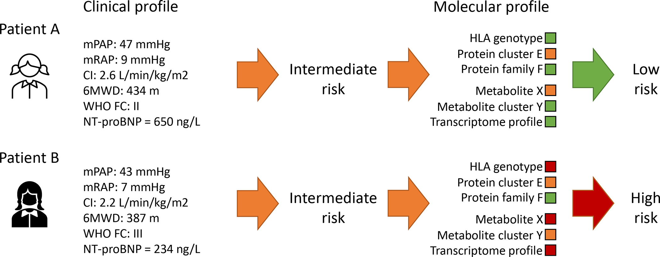 Figure 5: