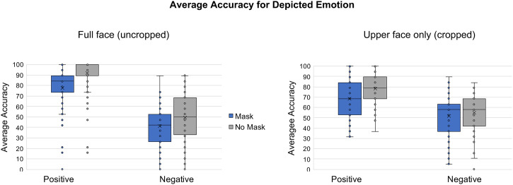 Figure 3.