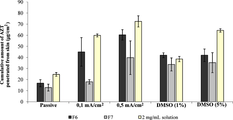 Fig. 3