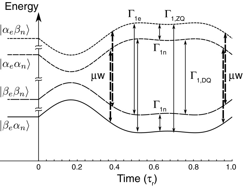 FIG. 7.