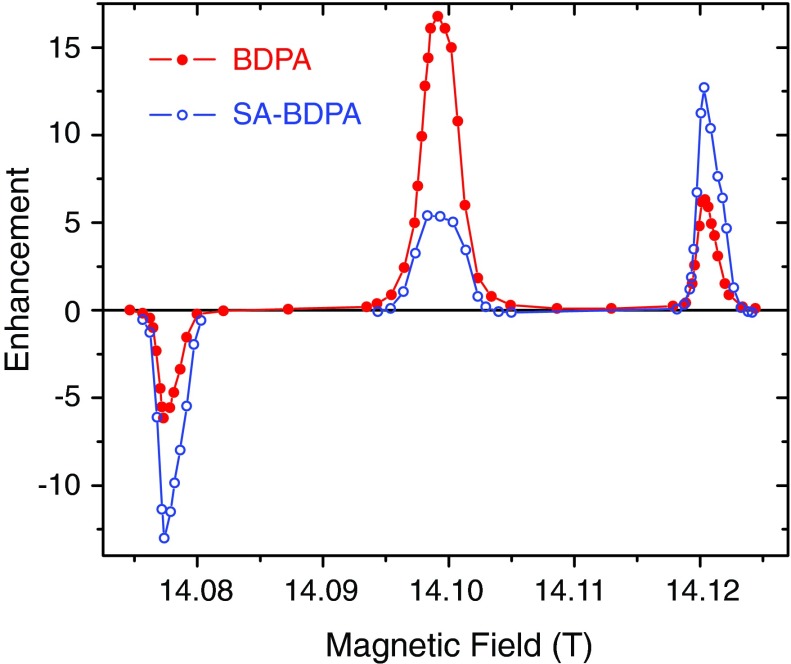 FIG. 4.