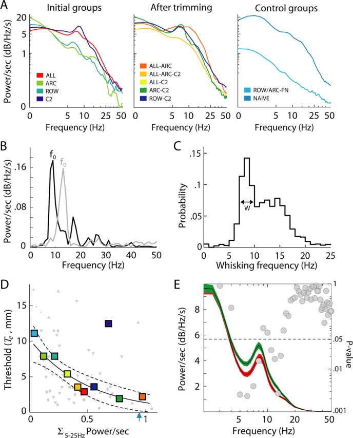 Figure 12.