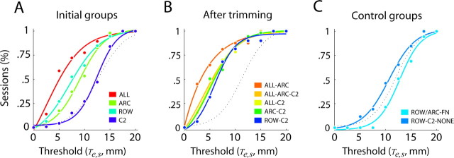 Figure 9.