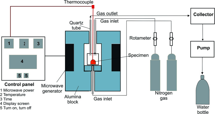 Fig. 2