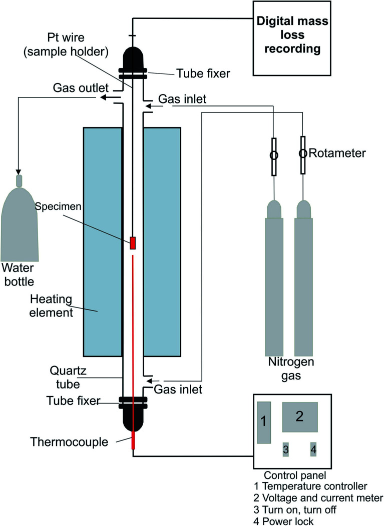 Fig. 1