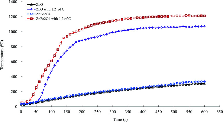 Fig. 6