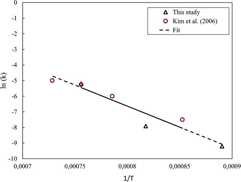 Fig. 12