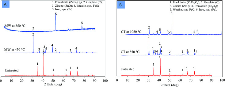 Fig. 9