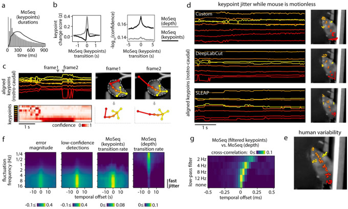 Figure 2: