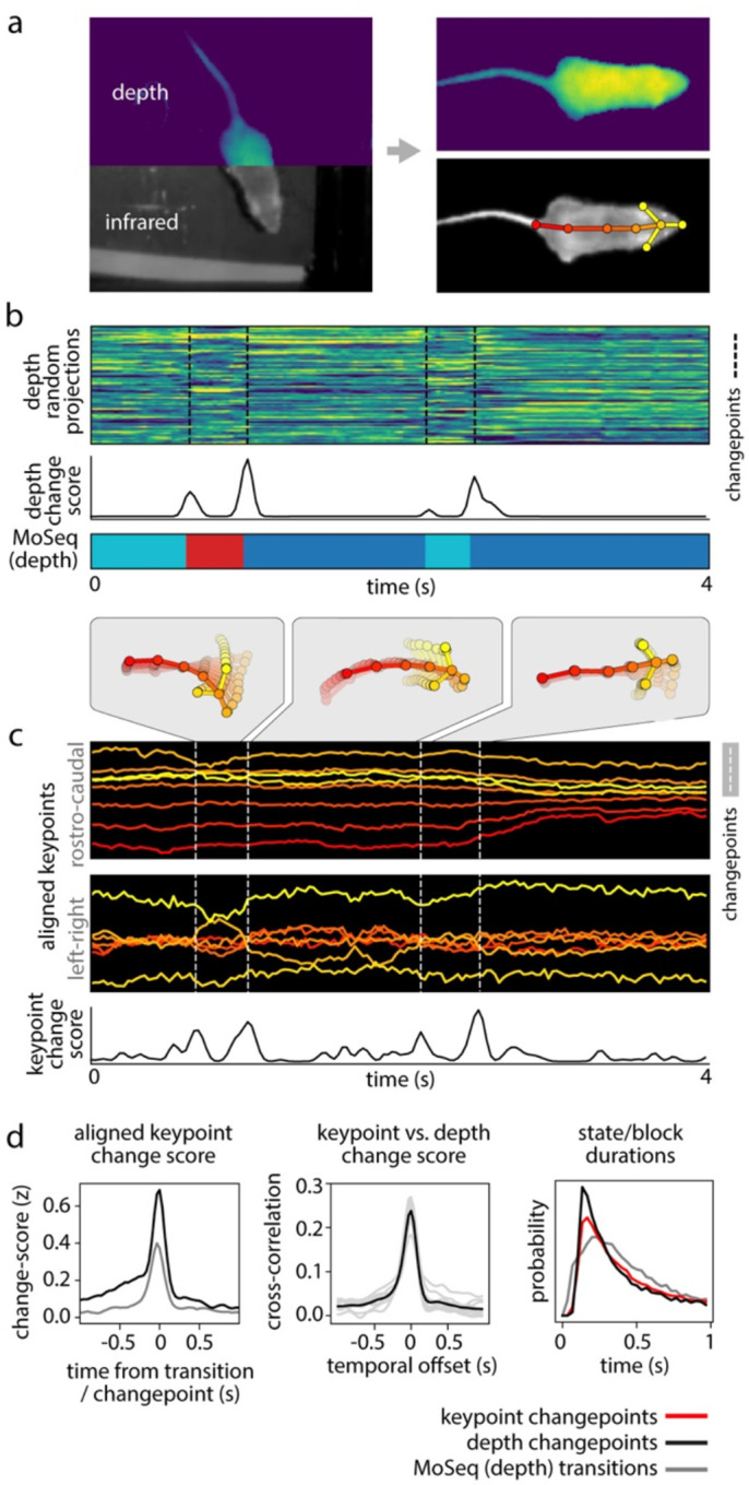 Figure 1: