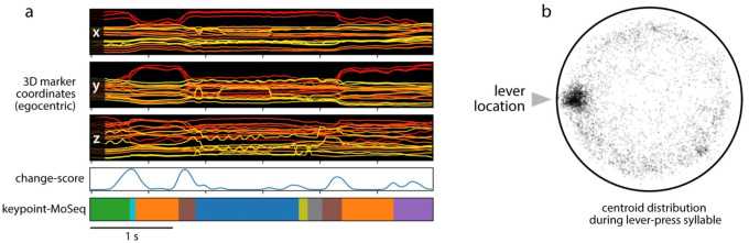 Extended Data Figure 9: