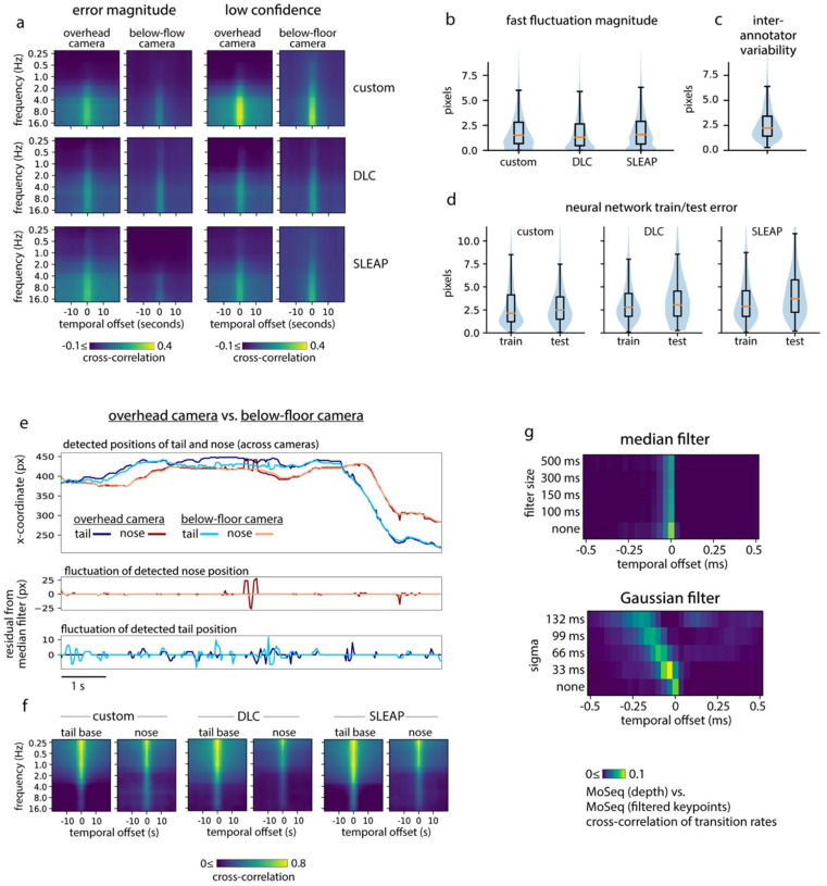 Extended Data Figure 2: