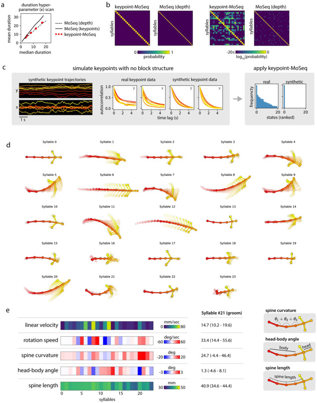 Extended Data Figure 3: