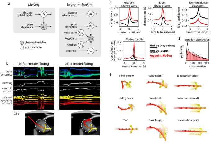 Figure 3: