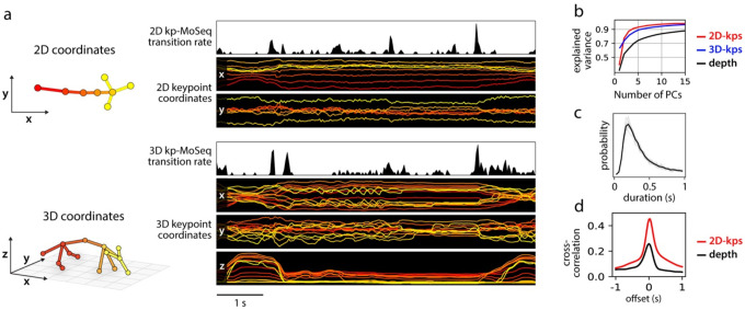 Extended Data Figure 8: