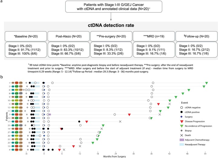 Extended Data Fig. 4