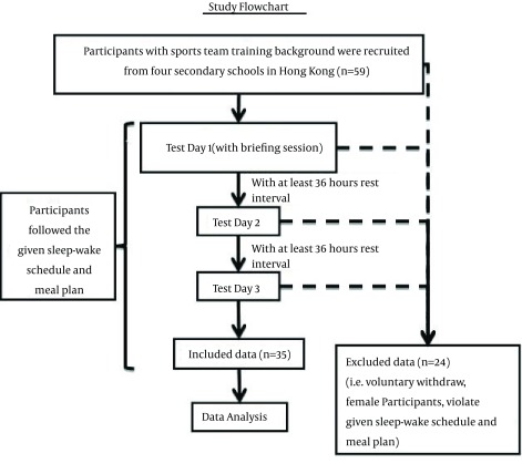 Figure 1.