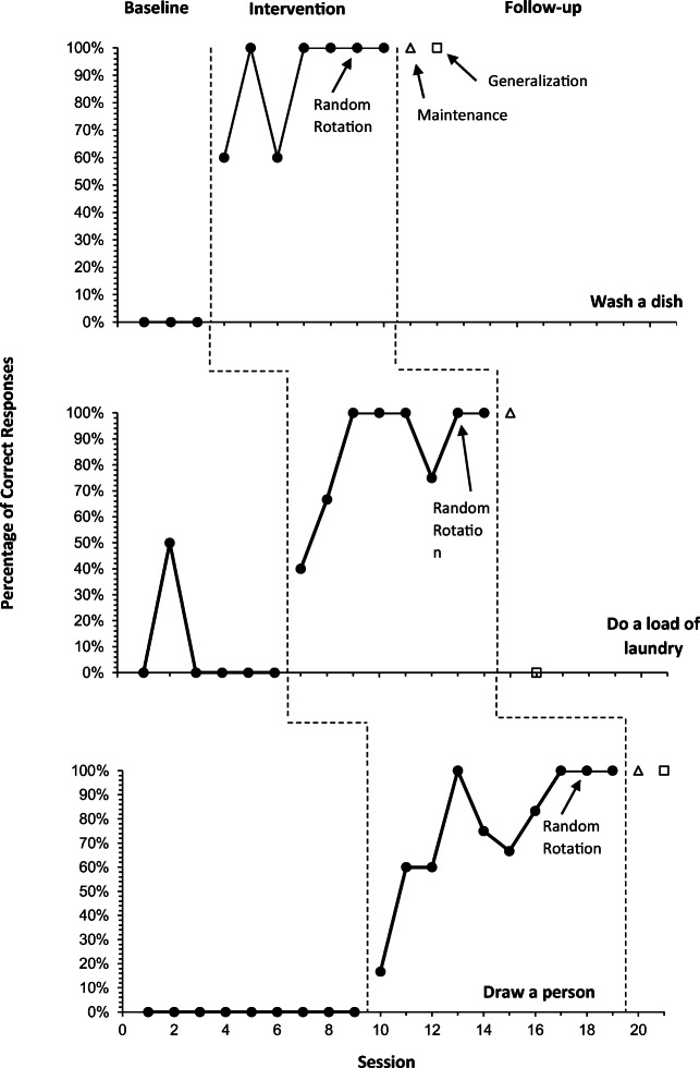 Fig. 5