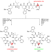 Figure 29