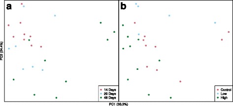 Fig. 9