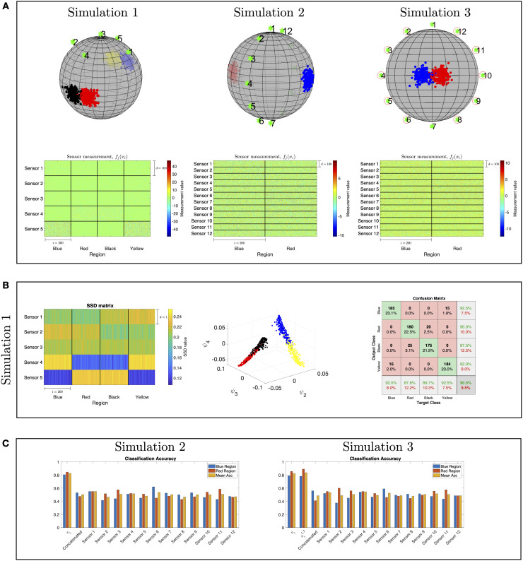 Fig 4