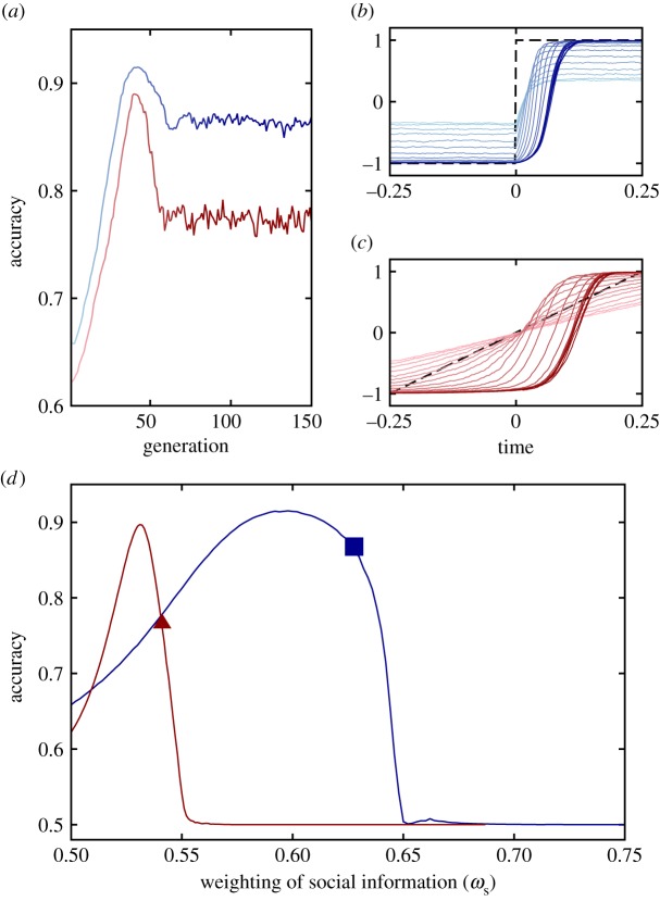 Figure 2.