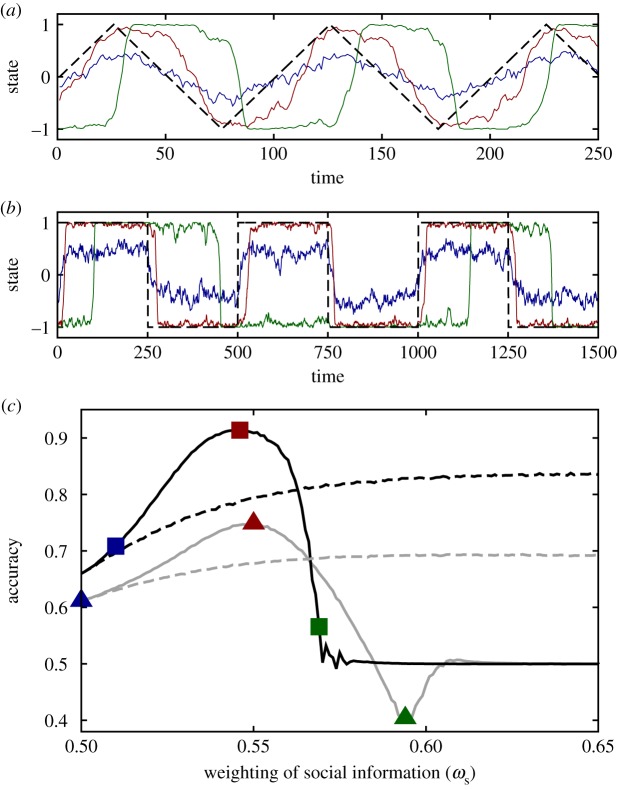 Figure 1.